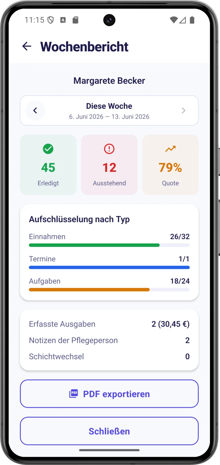 Bericht der Woche