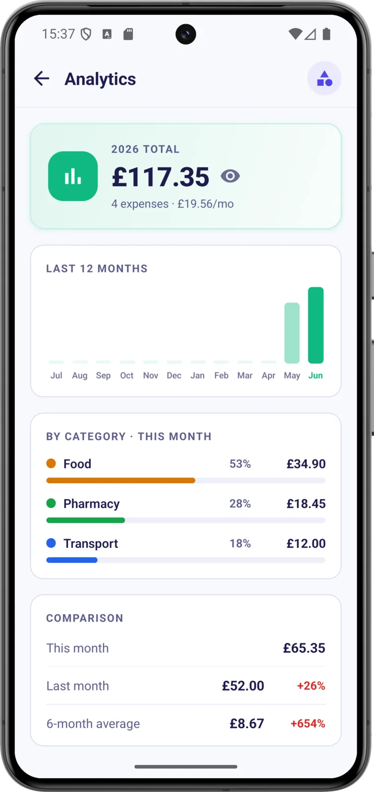 Expense analytics