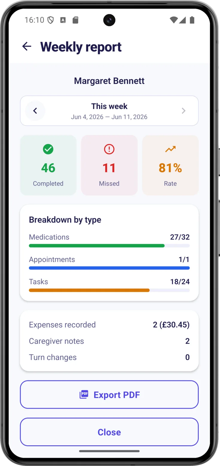 Weekly report