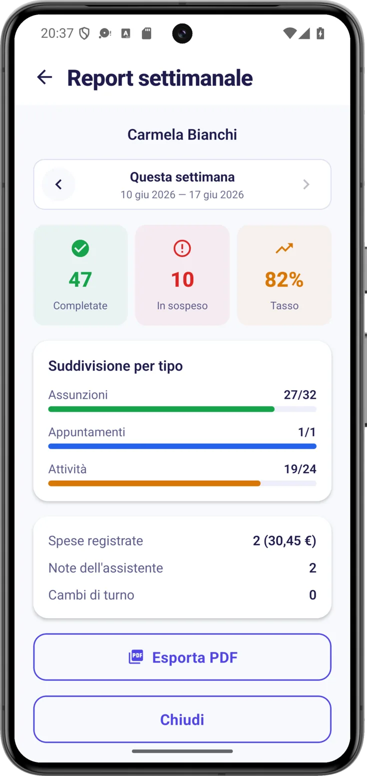 Report della settimana