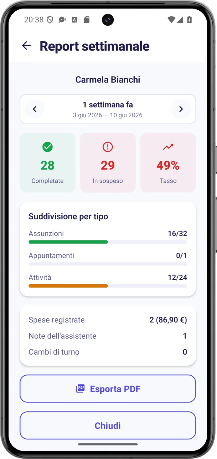 Navigazione tra settimane