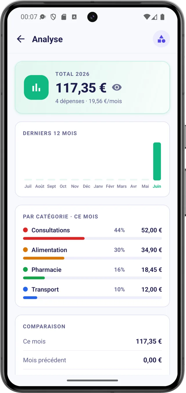 Dépenses partagées